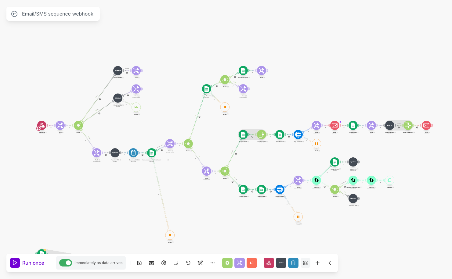 Make scenario for Pipedrive email and SMS follow-up: a webhook feeds routers that separate leads from deals, check a blacklist, look up records in Google Sheets and send emails, with Pipedrive CRM updates along each branch.